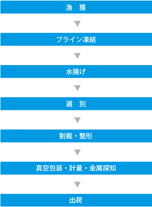 製造の流れ